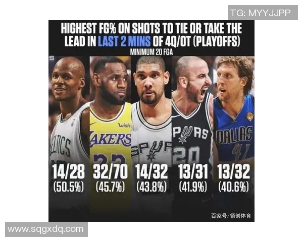 NBA季后赛关键时刻球员表现与数据分析揭示胜负背后的决定性因素